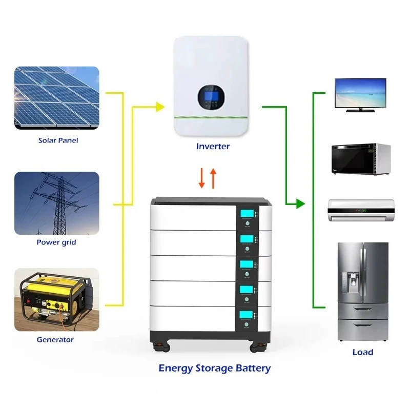 Lithium Battery 100Ah - Литиевые аккумуляторы BYD 51.2В для солнечных
