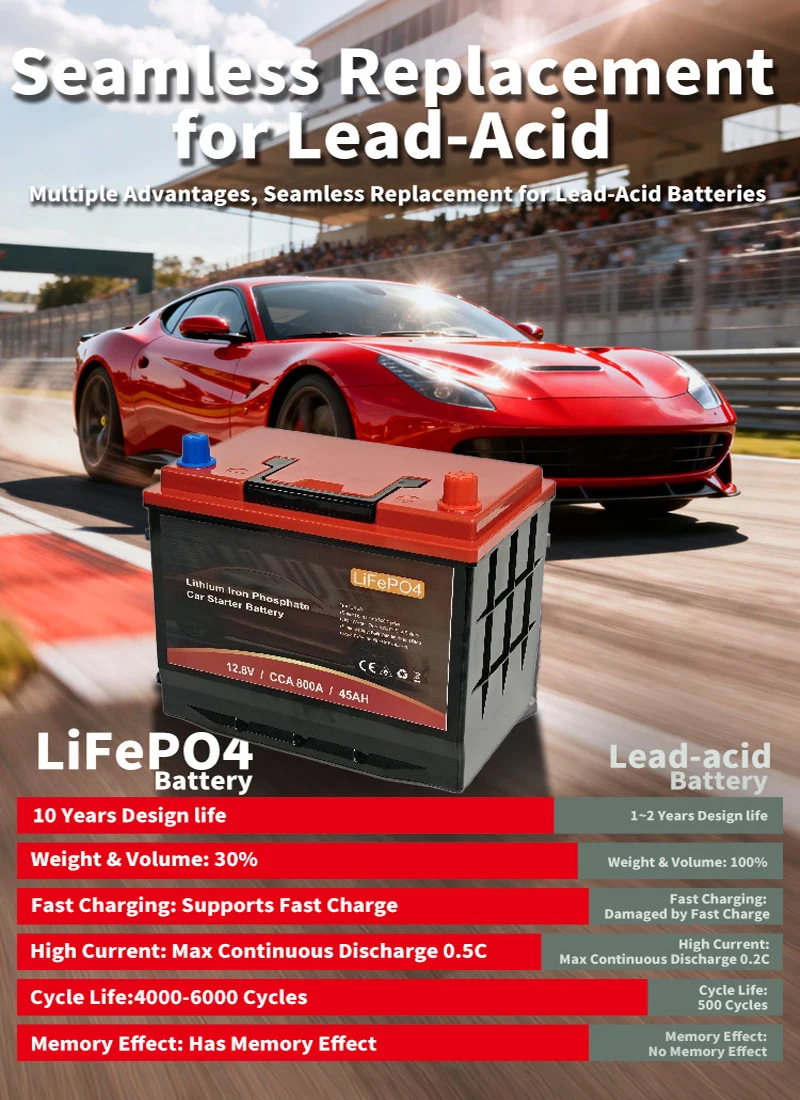 Аккумулятор для запуска автомо – обзор и цена Lithium Battery 100Ah