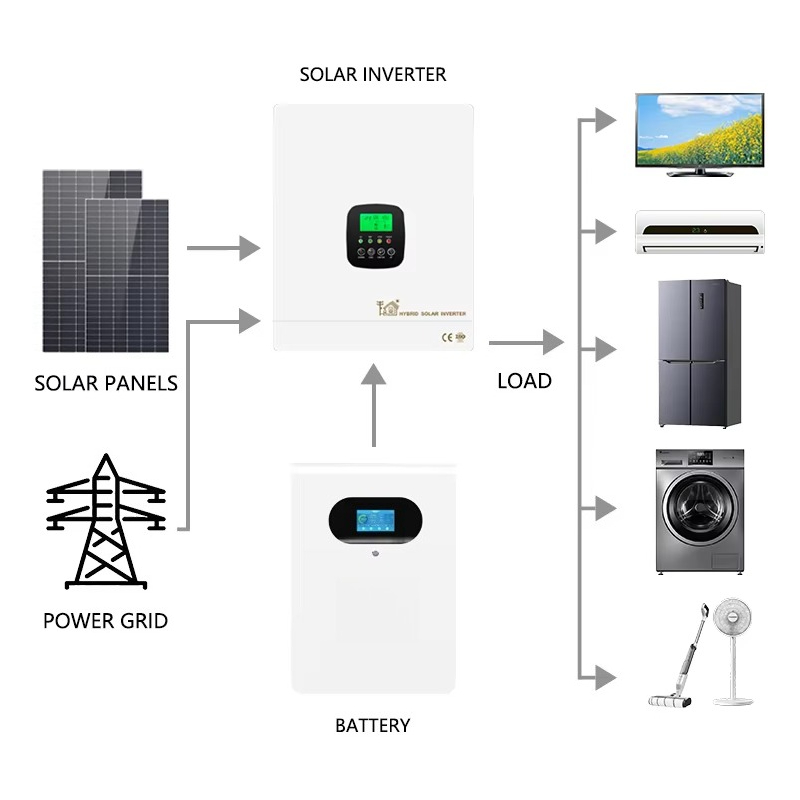 Гибридный литий-ионный аккумул – обзор и цена Lithium Battery 100Ah
