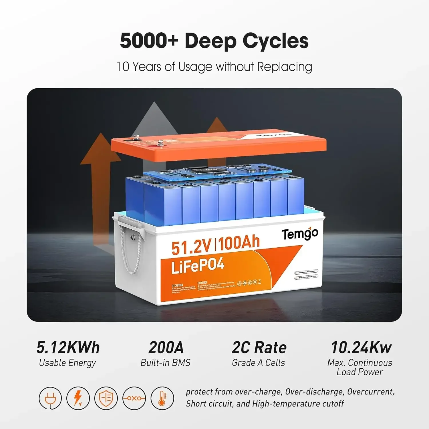 Аккумулятор для гольф-кара LiF – обзор и цена Lithium Battery 100Ah